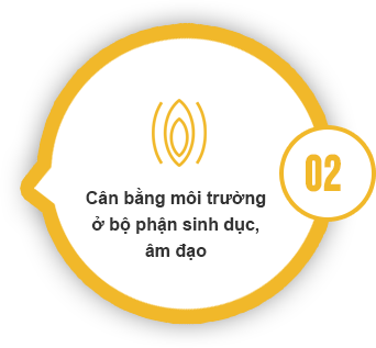 Tư vấn sức khỏe sinh sản miễn phí
