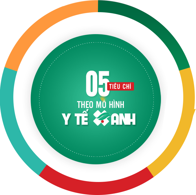 Tư vấn sức khỏe sinh sản miễn phí